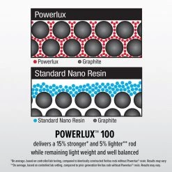 Abu Garcia Veritas Spinning Combo -Daiwa Store AbuGarica Veritas Powerlux100 info