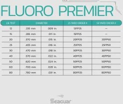 Seaguar Fluoro Premier Leader Wheel 25 Yards -Daiwa Store Seaguar FluoroPremier SpecChart