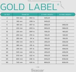 Seaguar Gold Label Fluorocarbon Leader Wheel 50 Yards 12 Seaguar Gold Label Fluorocarbon Leader Wheel 50 Yards -Daiwa Store Seaguar Gold Label SpecChart 9c8bf80d 947d 4c33 8567 ba1172c4ecd7