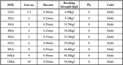 Nomad Design Panderra 8X Multi-Color Braid -Daiwa Store braid specs jpg