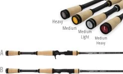 Temple Fork Outfitters Resolve Bass Spinning Rods 21 Temple Fork Outfitters Resolve Bass Spinning Rods -Daiwa Store handles