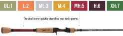 Temple Fork Outfitters Tactical Bass Glass Casting Rods -Daiwa Store tfo rod power coding 4d241526 46af 457b a299 19d9efbc1c67